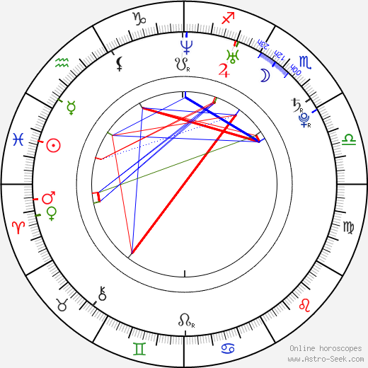 Jessica Heap birth chart, Jessica Heap astro natal horoscope, astrology