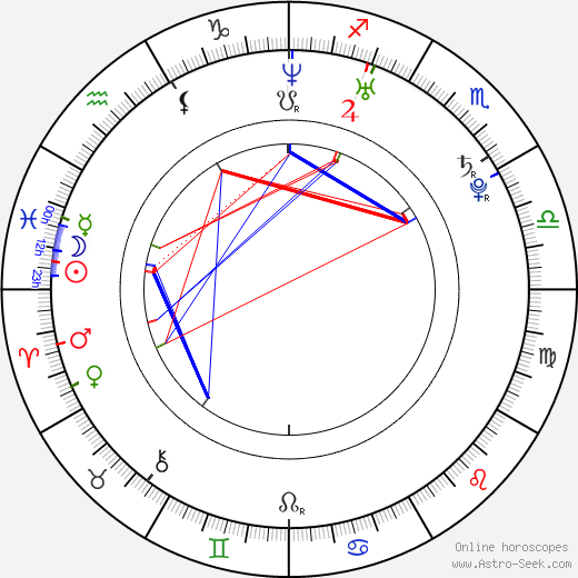 Johnny Flynn birth chart, Johnny Flynn astro natal horoscope, astrology