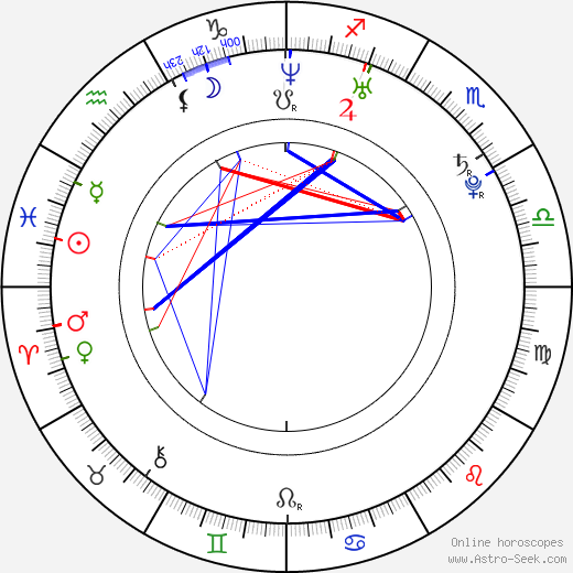 Josef Kristian Mejstřík birth chart, Josef Kristian Mejstřík astro natal horoscope, astrology