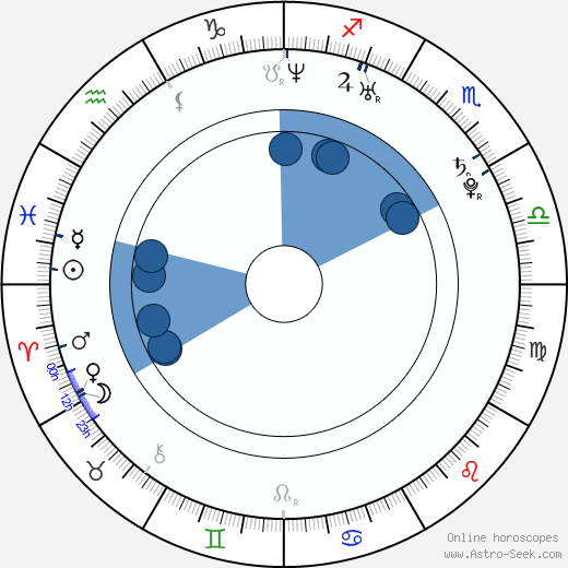 Joseph Cousins wikipedia, horoscope, astrology, instagram