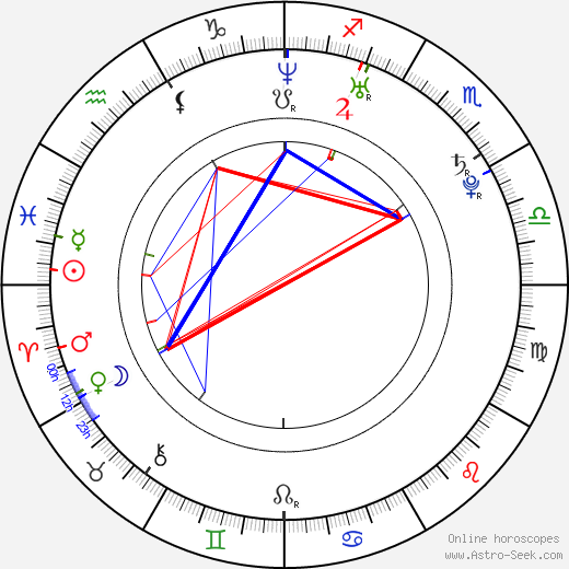 Joseph Cousins birth chart, Joseph Cousins astro natal horoscope, astrology