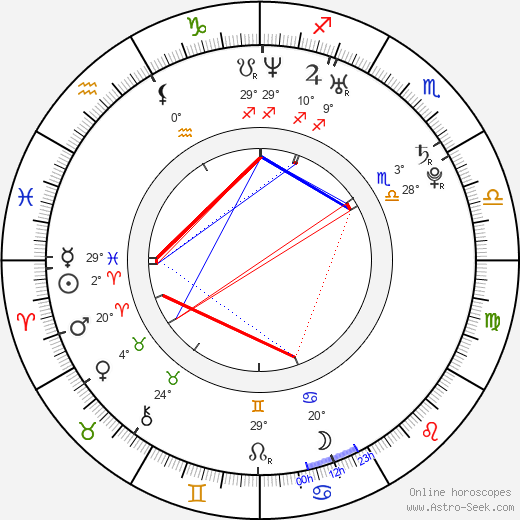 Karolina Borkowska birth chart, biography, wikipedia 2024, 2025