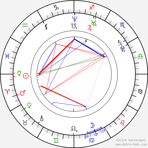 Karolina Borkowska birth chart, Karolina Borkowska astro natal horoscope, astrology