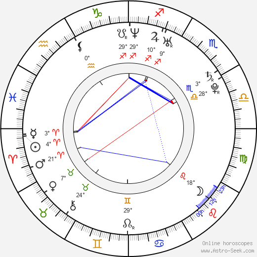 Karolína Kaiserová birth chart, biography, wikipedia 2023, 2024