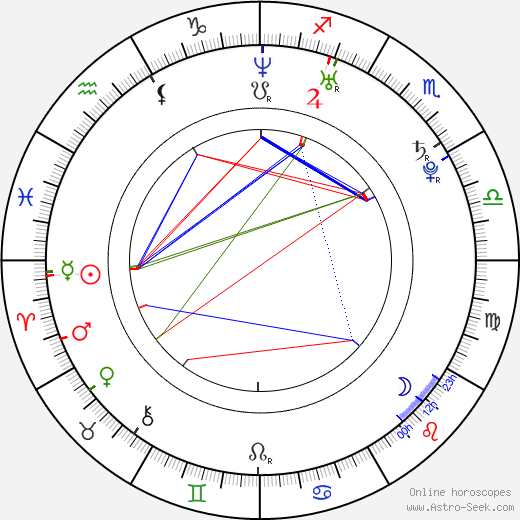 Karolína Kaiserová birth chart, Karolína Kaiserová astro natal horoscope, astrology