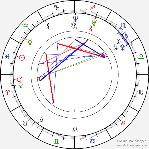 Katie White birth chart, Katie White astro natal horoscope, astrology