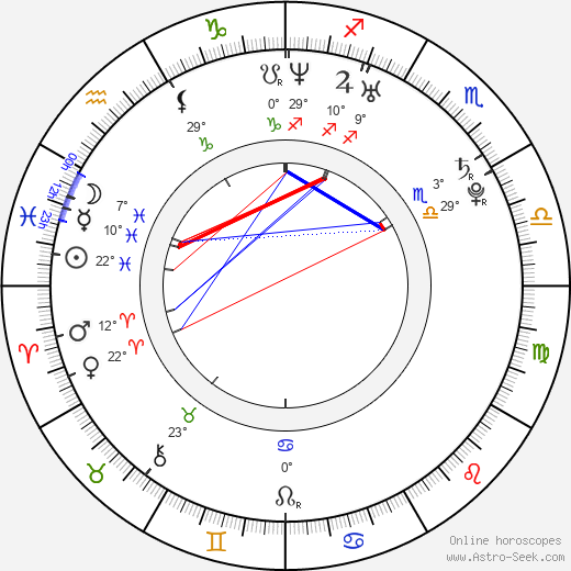 Kátya Tompos birth chart, biography, wikipedia 2022, 2023