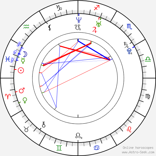 Kátya Tompos birth chart, Kátya Tompos astro natal horoscope, astrology