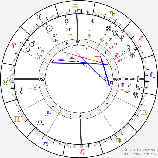 Kelly Key birth chart, biography, wikipedia 2023, 2024