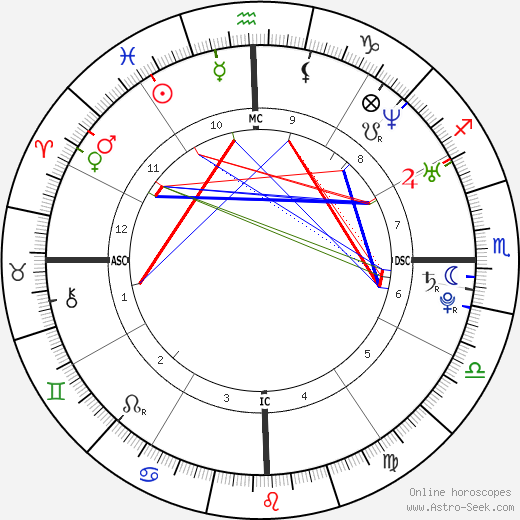 Kelly Key birth chart, Kelly Key astro natal horoscope, astrology