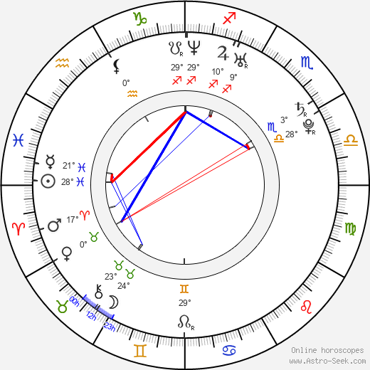 Klára Moravcová birth chart, biography, wikipedia 2024, 2025