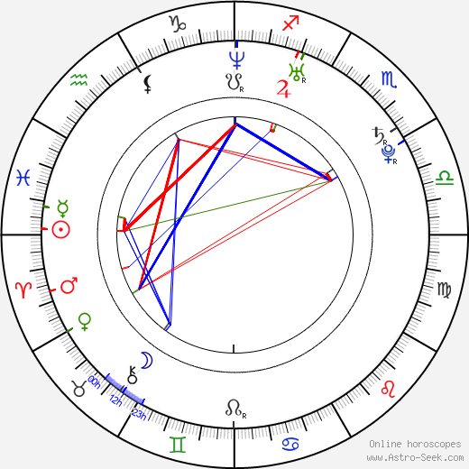 Klára Moravcová birth chart, Klára Moravcová astro natal horoscope, astrology