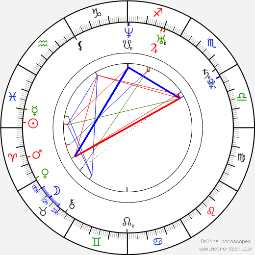 Kyle Downes birth chart, Kyle Downes astro natal horoscope, astrology