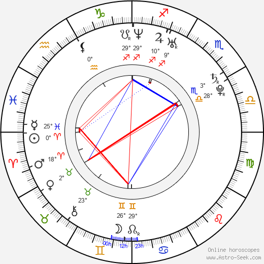 Kyle Gibson birth chart, biography, wikipedia 2024, 2025