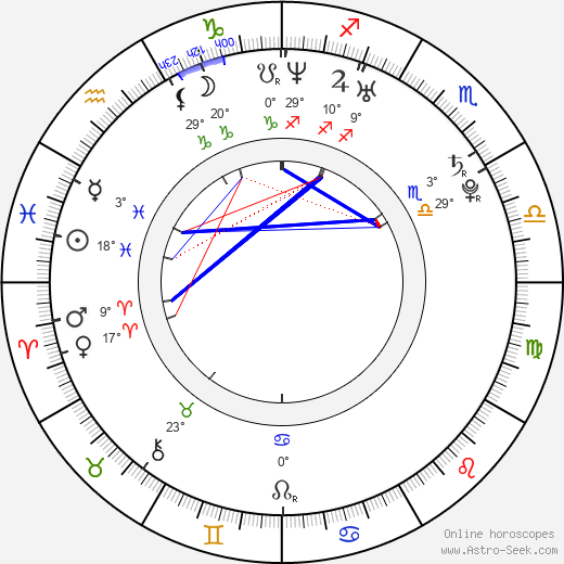 Lacey Mael birth chart, biography, wikipedia 2023, 2024