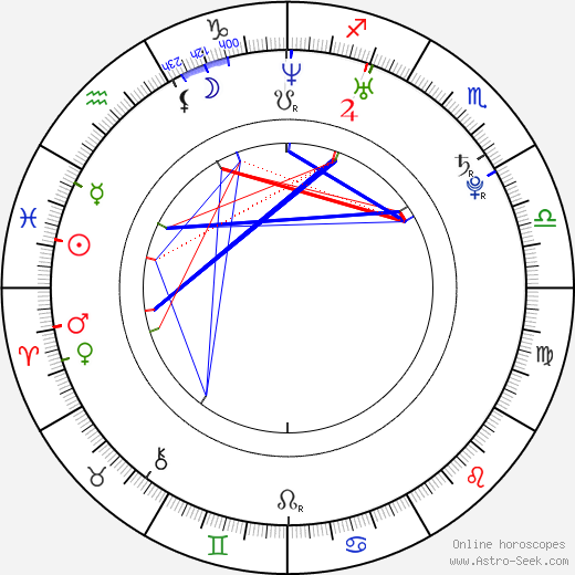 Lacey Mael birth chart, Lacey Mael astro natal horoscope, astrology