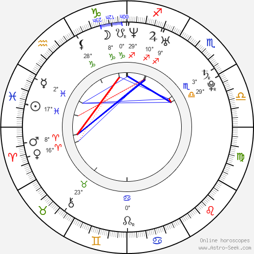 Lauren Lopez birth chart, biography, wikipedia 2024, 2025