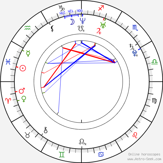 Lauren Lopez birth chart, Lauren Lopez astro natal horoscope, astrology