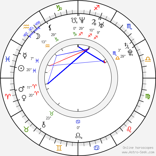 Lukáš Krajíček birth chart, biography, wikipedia 2023, 2024