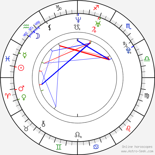 Lukáš Krajíček birth chart, Lukáš Krajíček astro natal horoscope, astrology