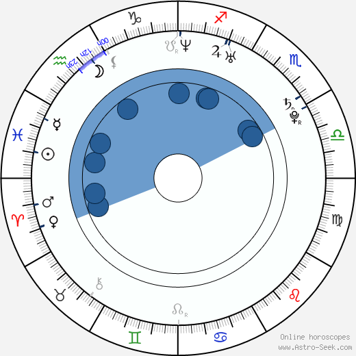 Malika wikipedia, biography, birth chart, instagram Malika wikipedia, horoscope, astrology, instagram