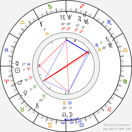 Martin Kraus birth chart, biography, wikipedia 2024, 2025