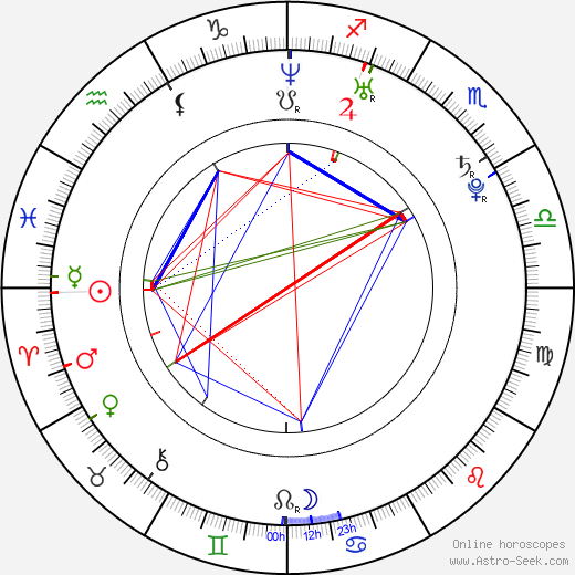 Martin Kraus birth chart, Martin Kraus astro natal horoscope, astrology