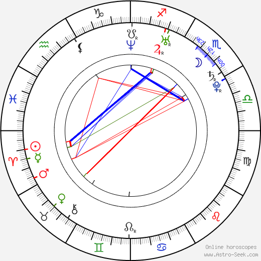 Martina Sikorová birth chart, Martina Sikorová astro natal horoscope, astrology