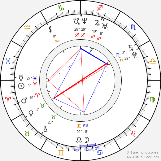 Mats Eldøen birth chart, biography, wikipedia 2024, 2025