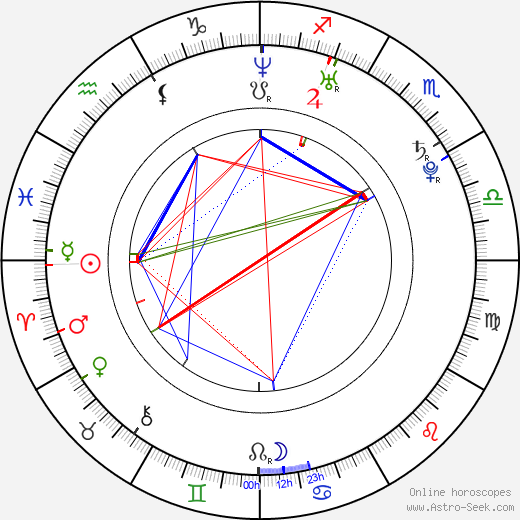 Mats Eldøen birth chart, Mats Eldøen astro natal horoscope, astrology