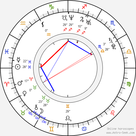 Matthew Korklan birth chart, biography, wikipedia 2024, 2025