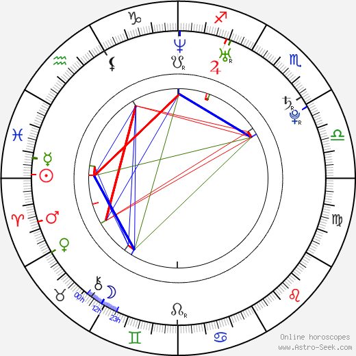 Matthew Korklan birth chart, Matthew Korklan astro natal horoscope, astrology