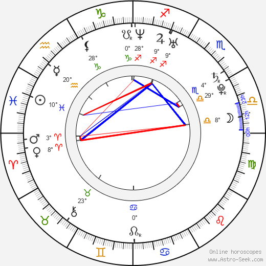 Maxi Warwel birth chart, biography, wikipedia 2023, 2024