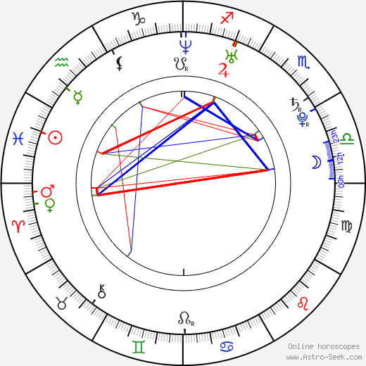 Maxi Warwel birth chart, Maxi Warwel astro natal horoscope, astrology