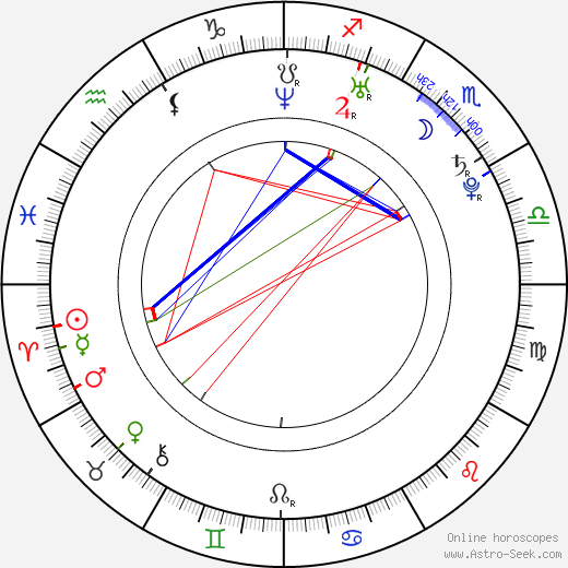 Melissa Ordway birth chart, Melissa Ordway astro natal horoscope, astrology