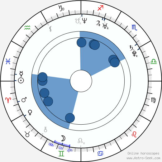 Michael Cassidy wikipedia, horoscope, astrology, instagram