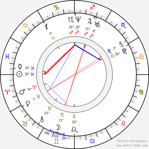 Michael Cassidy birth chart, biography, wikipedia 2024, 2025