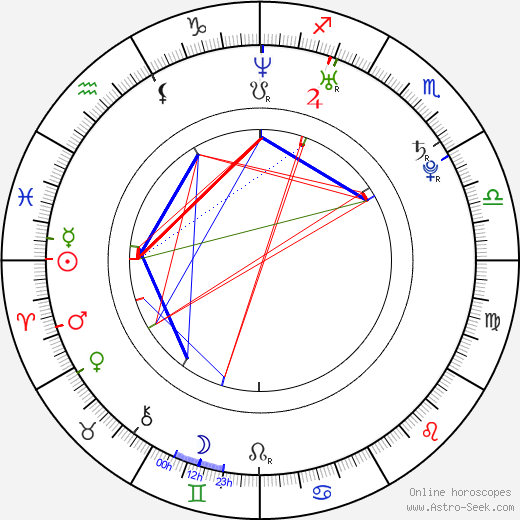 Michael Cassidy birth chart, Michael Cassidy astro natal horoscope, astrology