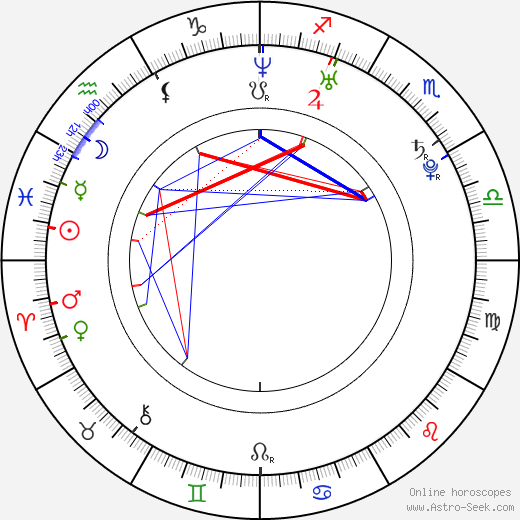 Mikko Koivu birth chart, Mikko Koivu astro natal horoscope, astrology