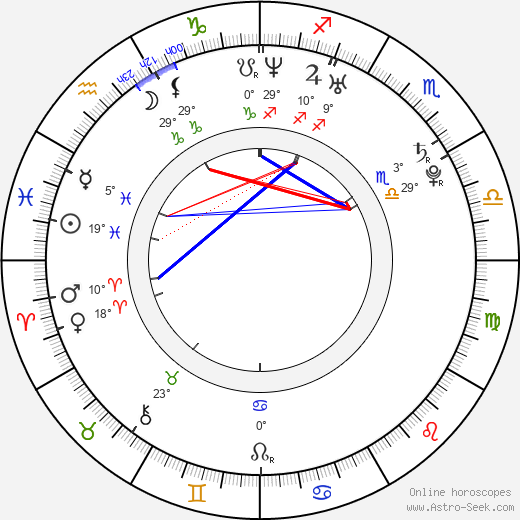 Natasha Alam birth chart, biography, wikipedia 2024, 2025