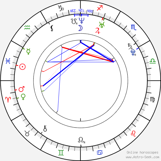 Noah Cooper birth chart, Noah Cooper astro natal horoscope, astrology