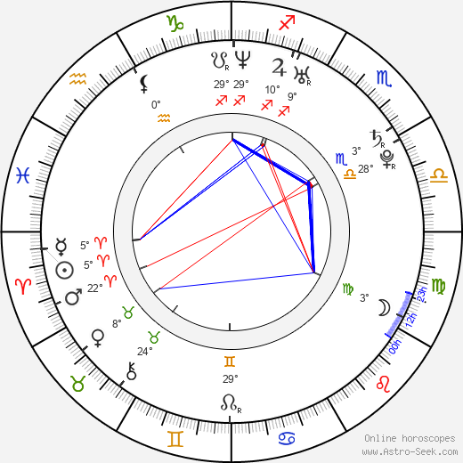 Ondřej Šourek birth chart, biography, wikipedia 2023, 2024