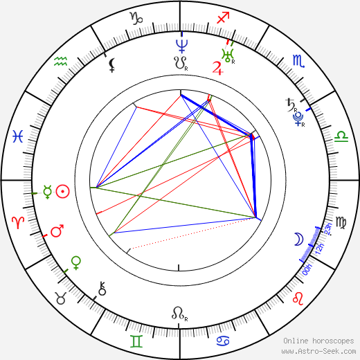 Ondřej Šourek birth chart, Ondřej Šourek astro natal horoscope, astrology