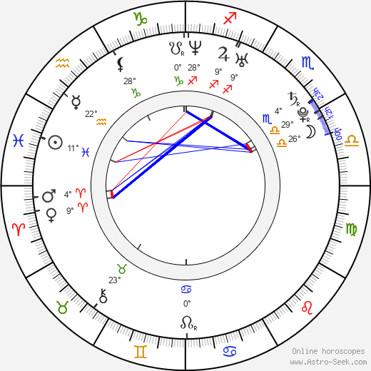 Rachel Roxx birth chart, biography, wikipedia 2024, 2025