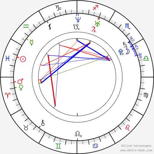 Rachel Roxx birth chart, Rachel Roxx astro natal horoscope, astrology