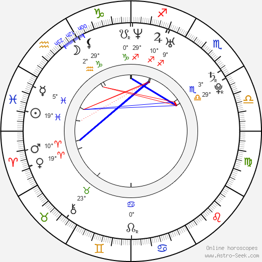 Rafe Spall birth chart, biography, wikipedia 2024, 2025