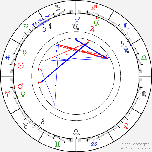 Rafe Spall birth chart, Rafe Spall astro natal horoscope, astrology