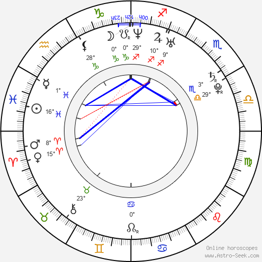 Raquel Alessi birth chart, biography, wikipedia 2024, 2025