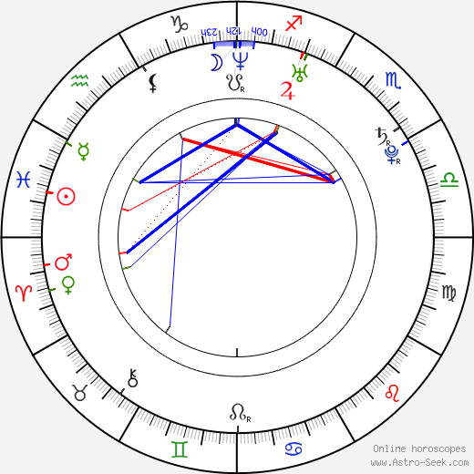 Raquel Alessi birth chart, Raquel Alessi astro natal horoscope, astrology