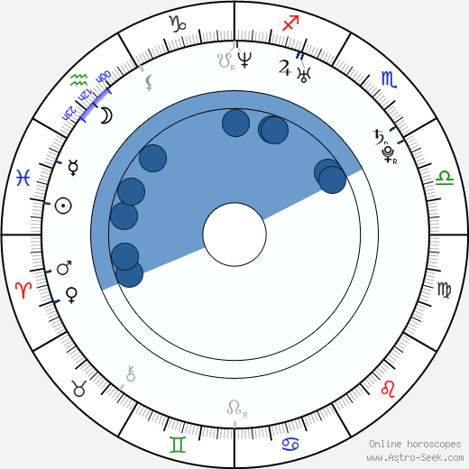 Renato Lopez wikipedia, horoscope, astrology, instagram